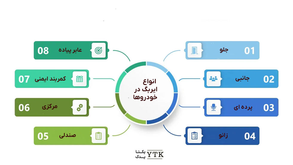 انواع ایربگ در خودروها - یکتا یدک