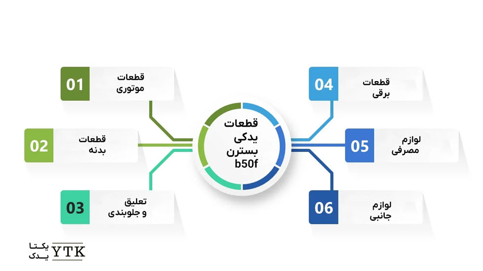 انواع قطعات یدکی بسترن b50f- یکتا یدک