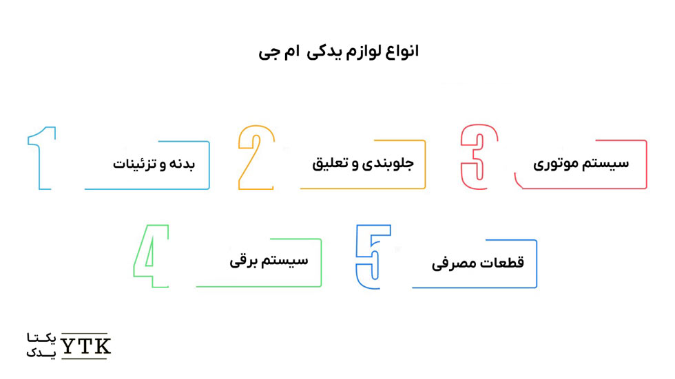 لوازم یدکی ام جی - یکتا  یدک