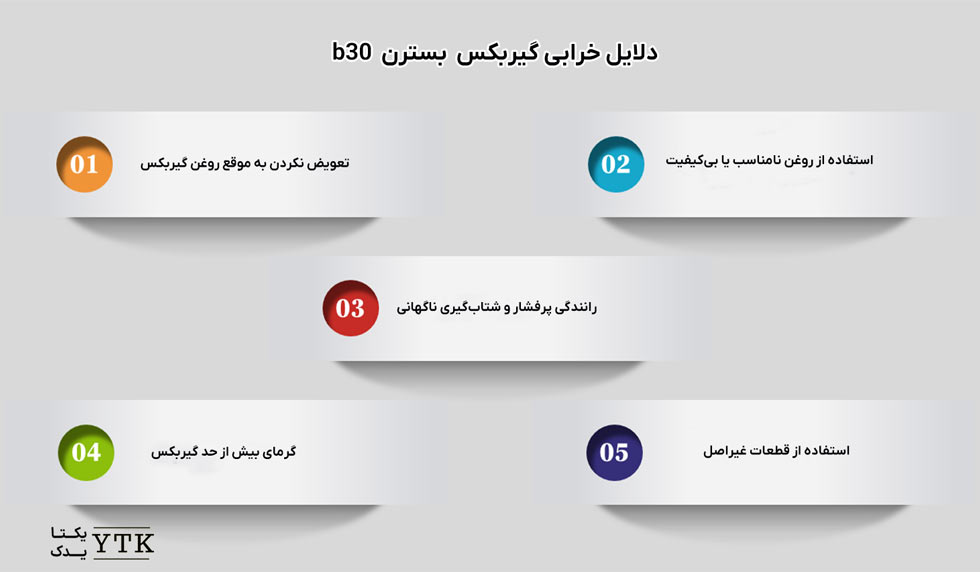 دلایل خرابی گیربکس بسترن b30 - یکتا یدک