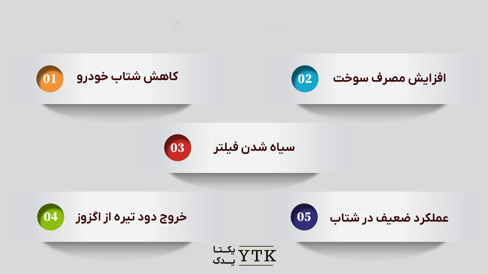 قطعات یدکی بسترن b30 - زمان تعویض آن ها - یکتایدک