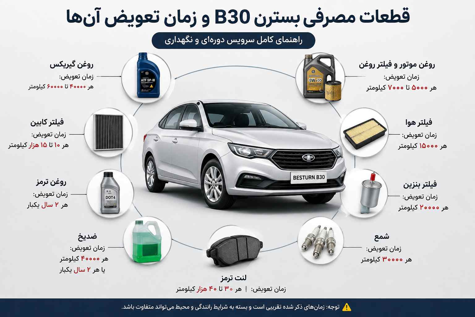 قطعات یدکی بسترن b30 - زمن خرابی و تعویض آن ها - یکتایدک