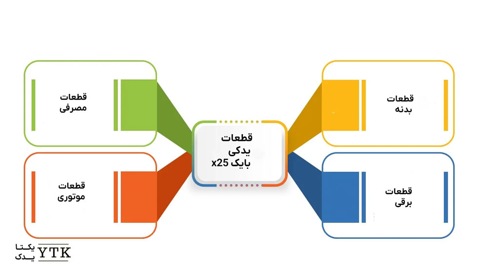 قطعات بایک x25 -یکتا یدک