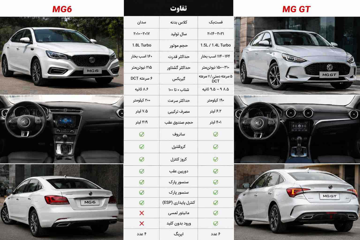 مقایسه ام جی جی تی با ام جی جی اس - یکتایدک