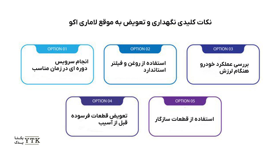 نگهداری و تعویض قطعات لاماری اکو - یکتایدک