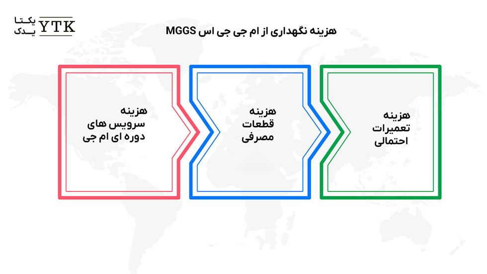 هزینه نگهداری ام جی جی اس - یکتا یدک